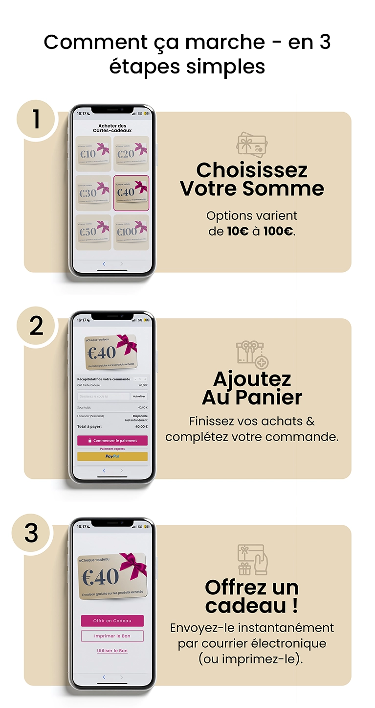 Comment ça marche - en 3 étapes simples